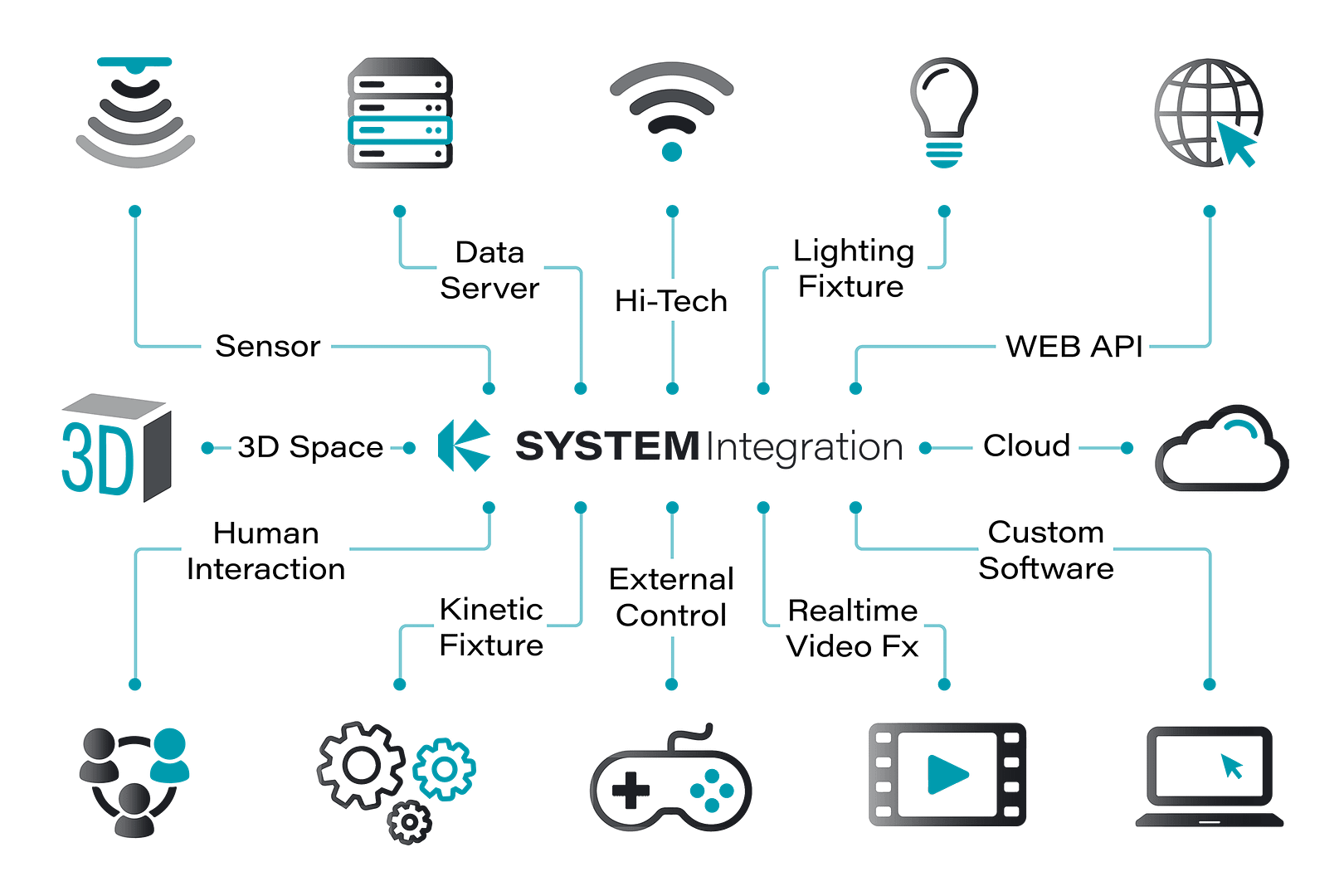SYSTEM_INTEGRATION_HOME LOGO SYSTEM_INTEGRATION